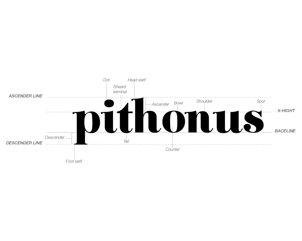 Pithonus typeface